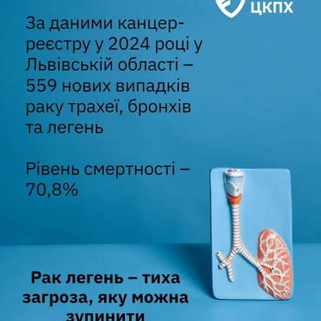 1 серпня – День боротьби з раком легень