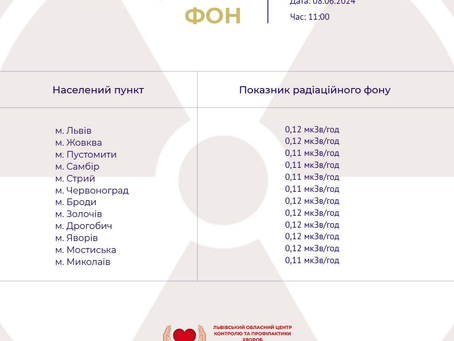 Моніторинг радіаційного фону на Львівщині 08.06.2024 року