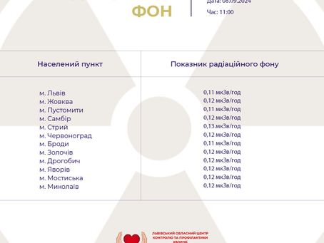 Моніторинг радіаційного фону на Львівщині  08.09.2024 року