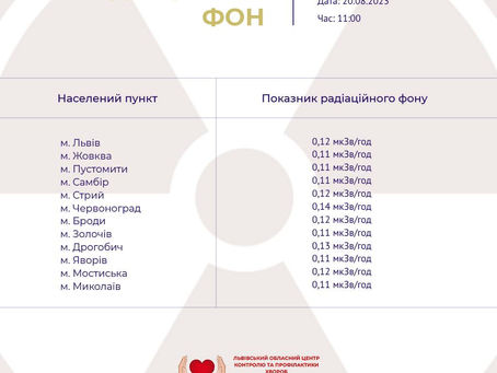 Моніторинг радіаційного фону на Львівщині 20.08.2023 року