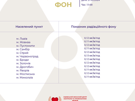 Моніторинг радіаційного фону на Львівщині 27.02.2024 року