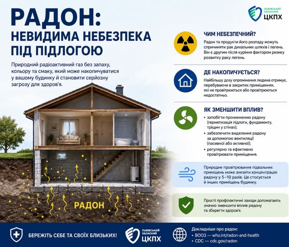Радон: невидима небезпека під підлогою