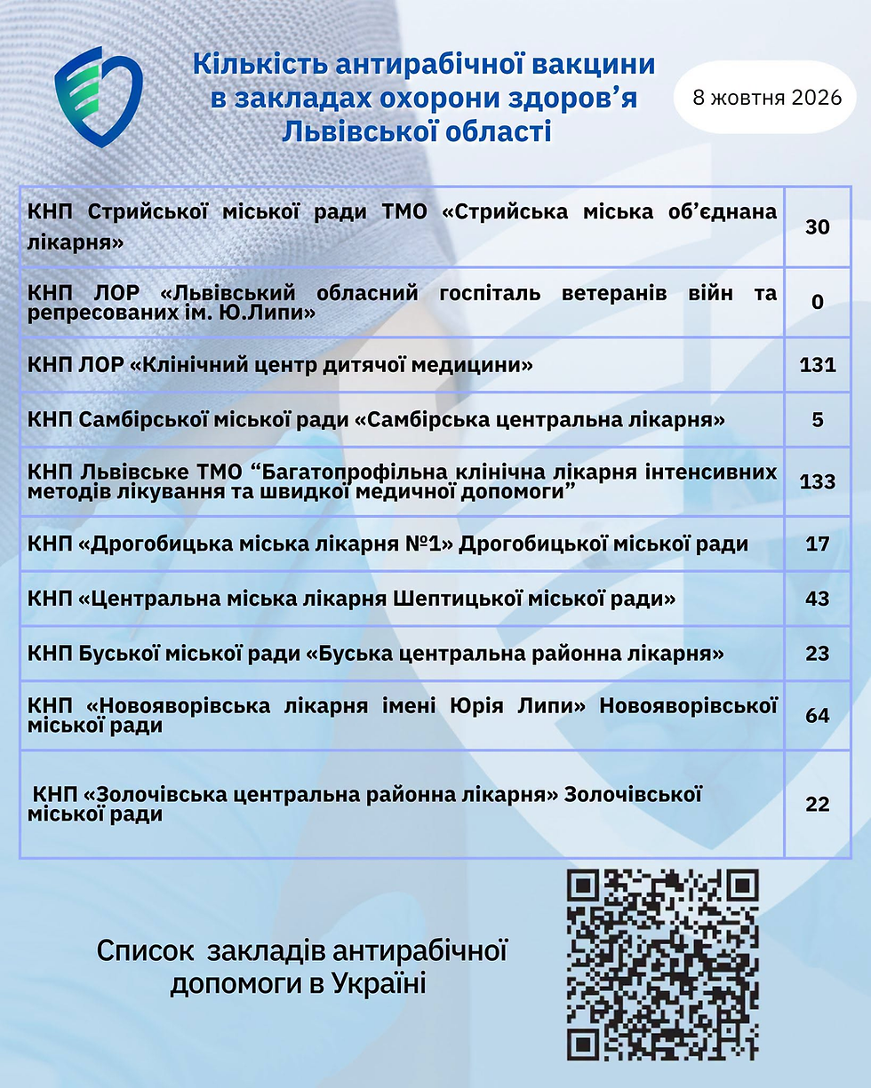 Де на Львівщині є антирабічна вакцина?