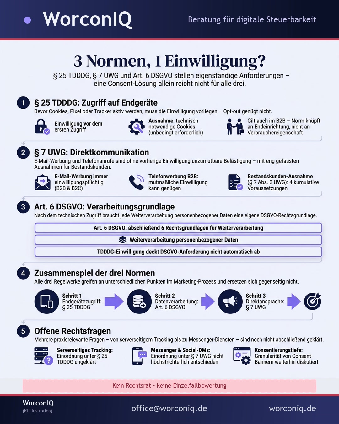 Infografik: Tracking ohne Fallstricke: § 25 TDDDG und § 7 UWG im Online-Marketing (KI Illustration)