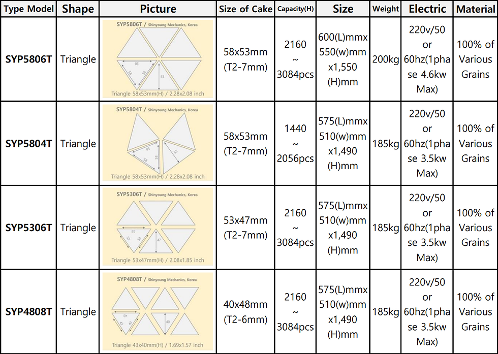 Triangle shape rice cake machine