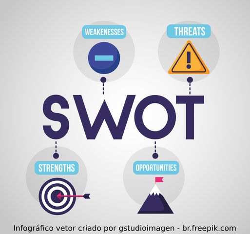 O que é uma análise SWOT?