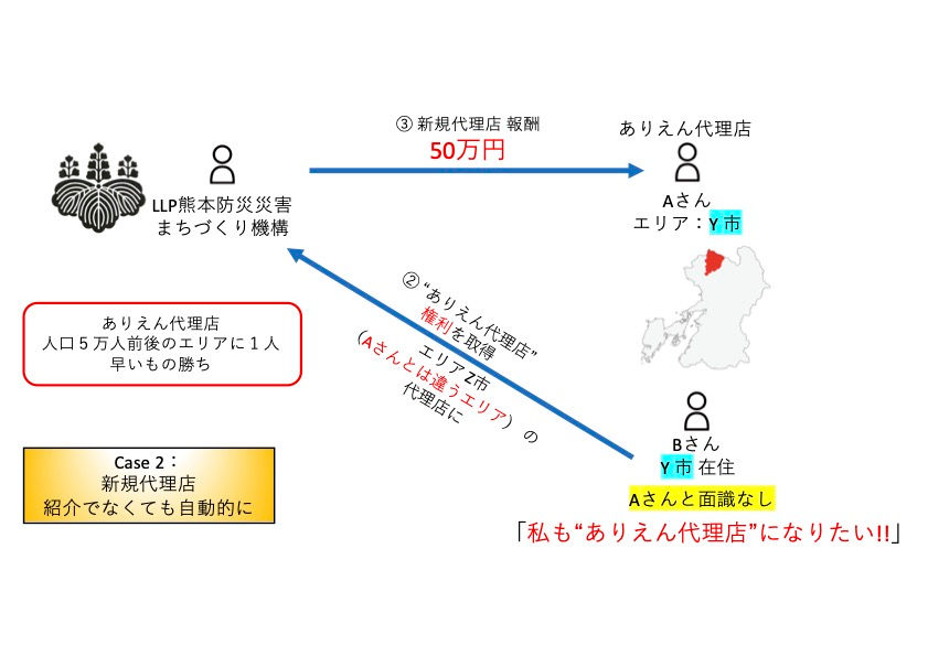 Case2 新規代理店 紹介なし自動的.jpg
