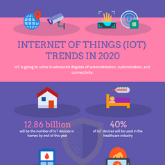 IoT Statistics for 2020