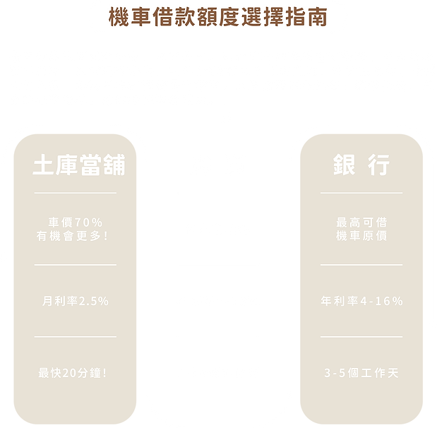 機車借款額度選擇指南
