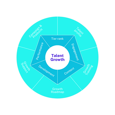Circular Diagram Marketing Instagram Post.png