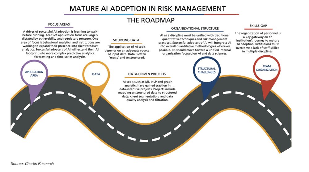 The roadmap of AI adoption