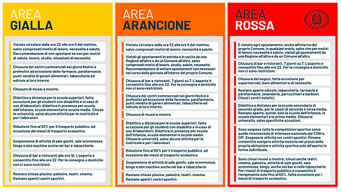 Dpcm_20201103_aree.png