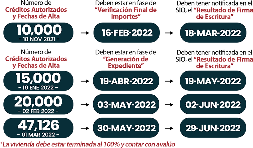 CUADRO FECHAS tradicionales total 2022.png