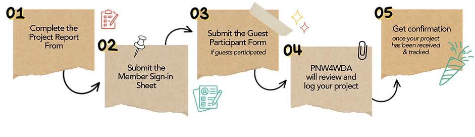 work party steps.png