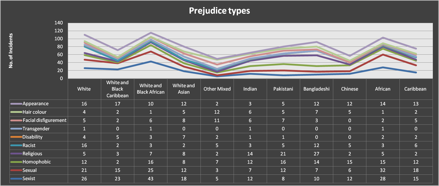 Prejudice type