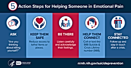 5 action steps for helpiong someone in emotional pain