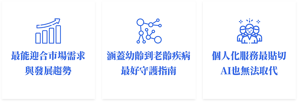 最能迎合市場需求與發展趨勢
涵蓋幼齡到老齡疾病最好守護指南
個人化服務最貼切 AI也無法取代