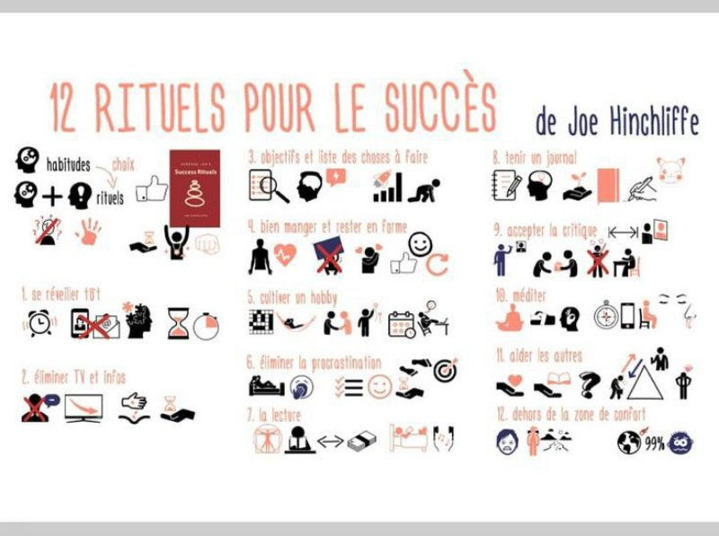 12 Rituels pour le succès 