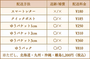 配送業一覧.png