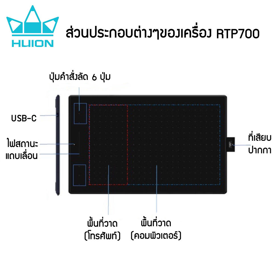 ภาพขนาดย่อ: Huion RTP700