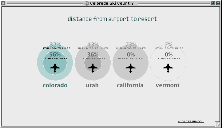 Client: Aspen Snowmass
