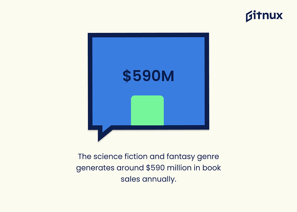 Science Fiction and Fantasy Sales generates around $590 million in book sales annually