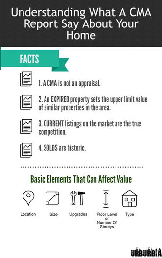 What Is Your Toronto Home Worth? What A CMA Report Means And Understanding Your Local Real Estate Ma