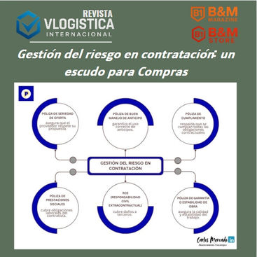 𝗚𝗲𝘀𝘁𝗶𝗼́𝗻 𝗱𝗲𝗹 𝗿𝗶𝗲𝘀𝗴𝗼 𝗲𝗻 𝗰𝗼𝗻𝘁𝗿𝗮𝘁𝗮𝗰𝗶𝗼́𝗻: 𝘂𝗻 𝗲𝘀𝗰𝘂𝗱𝗼 𝗽𝗮𝗿𝗮 𝗖𝗼𝗺𝗽𝗿𝗮𝘀