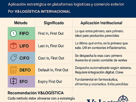 📦 Métodos de Gestión de Inventario