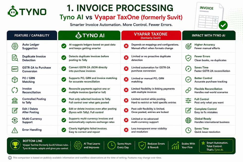 suvit alternative - invoice processing
