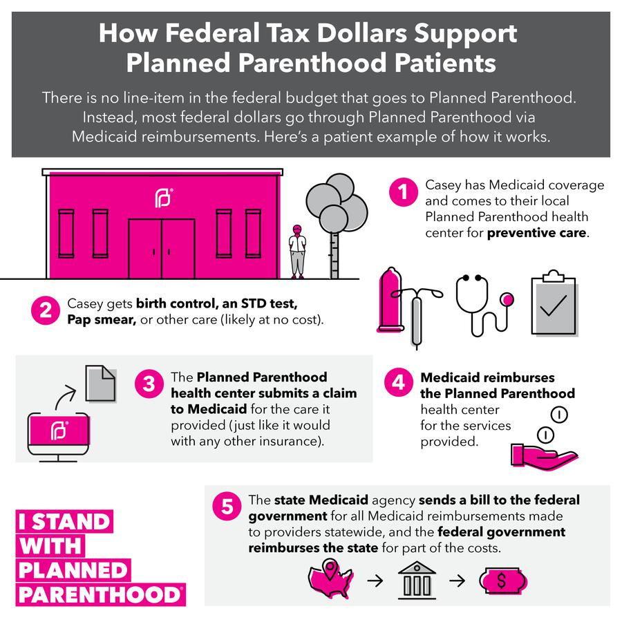 So You Want to Defund Planned Parenthood, Huh?