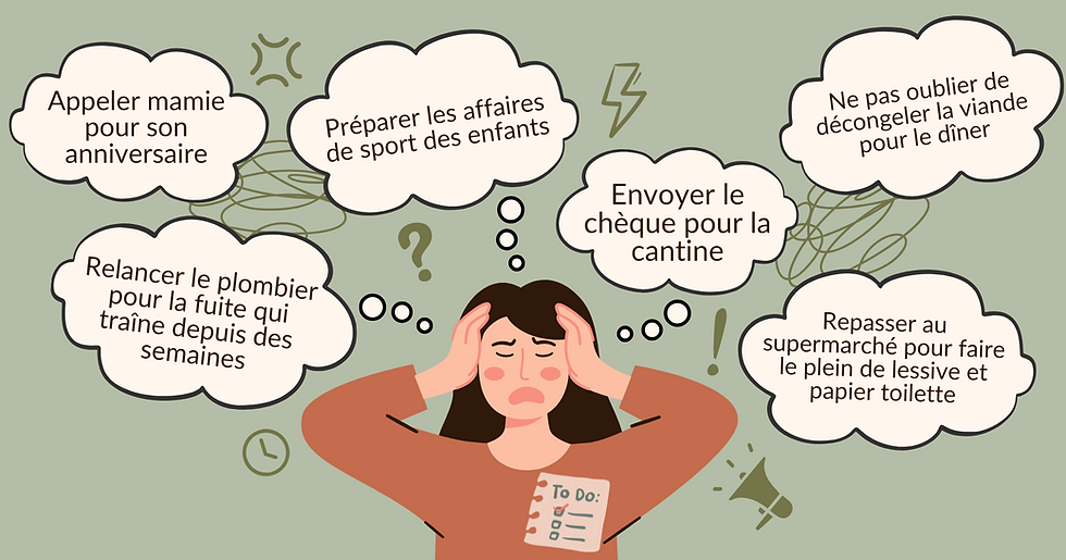 Charge mentale et mémoires cellulaires