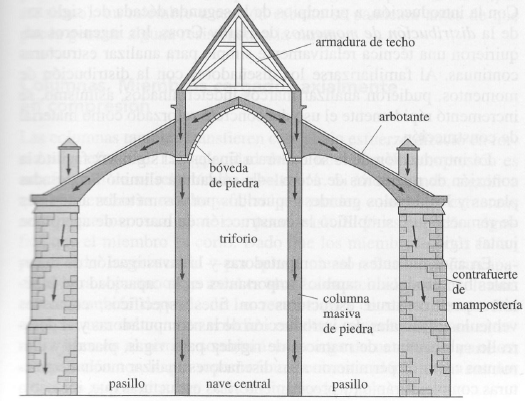 Catedral_Gótica.png