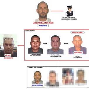 ESQUEMA DE PISTOLAGEM E INFILTRAÇÃO: Áudios revelam grupo de PMs financiados pelo garimpo ilegal na Terra Yanomami.