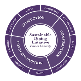 SDI Compass Purple.png