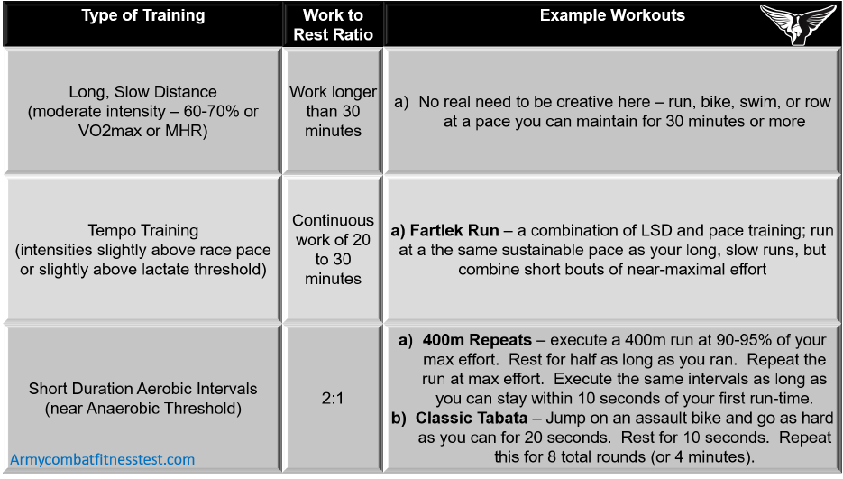 acft rest time acft rest time