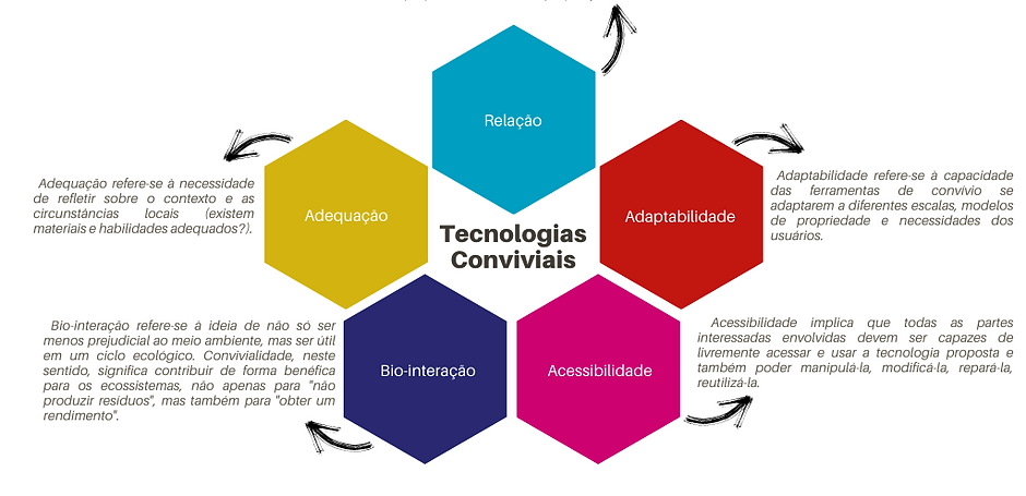 Colorful Hexagon Mind Map.png