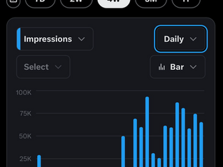 מדריך: זינוק של פי 15 (!) בחשיפה - ככה תקפיצו את החשיפה שלכם בטוויטר איקס