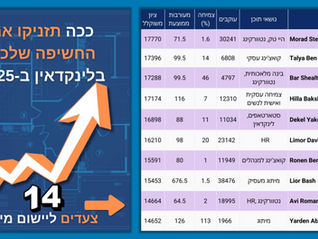 איך בונים חשיפה בלינקדאין?