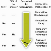 Can Big Consulting Still Pass the VRIO Test in the Age of AI?