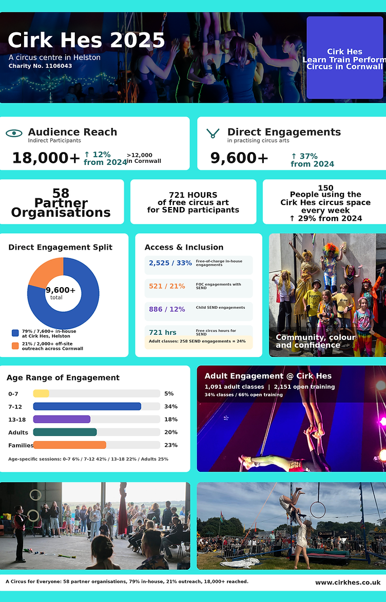 Cirk_Hes_2025_Engagement_Infographic.png