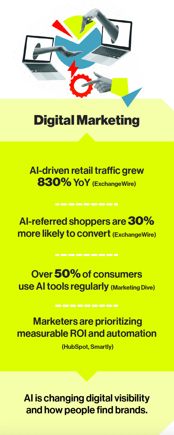 Graphic of 2026 digital marketing statistics.