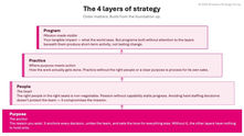 The 4Ps of Strategy