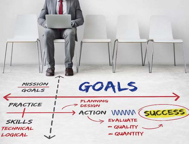 The Importance of Goal Setting for Business Success