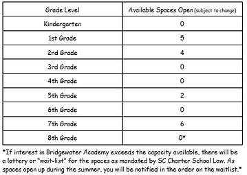 26-27 Enrollment Availability 1.png