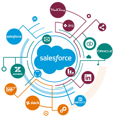 salesforce_integrations_cloud_elements.png