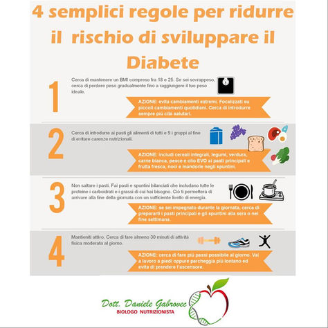 INFOGRAFICA: 4 semplici regole per ridurre il rischio di sviluppare il diabete