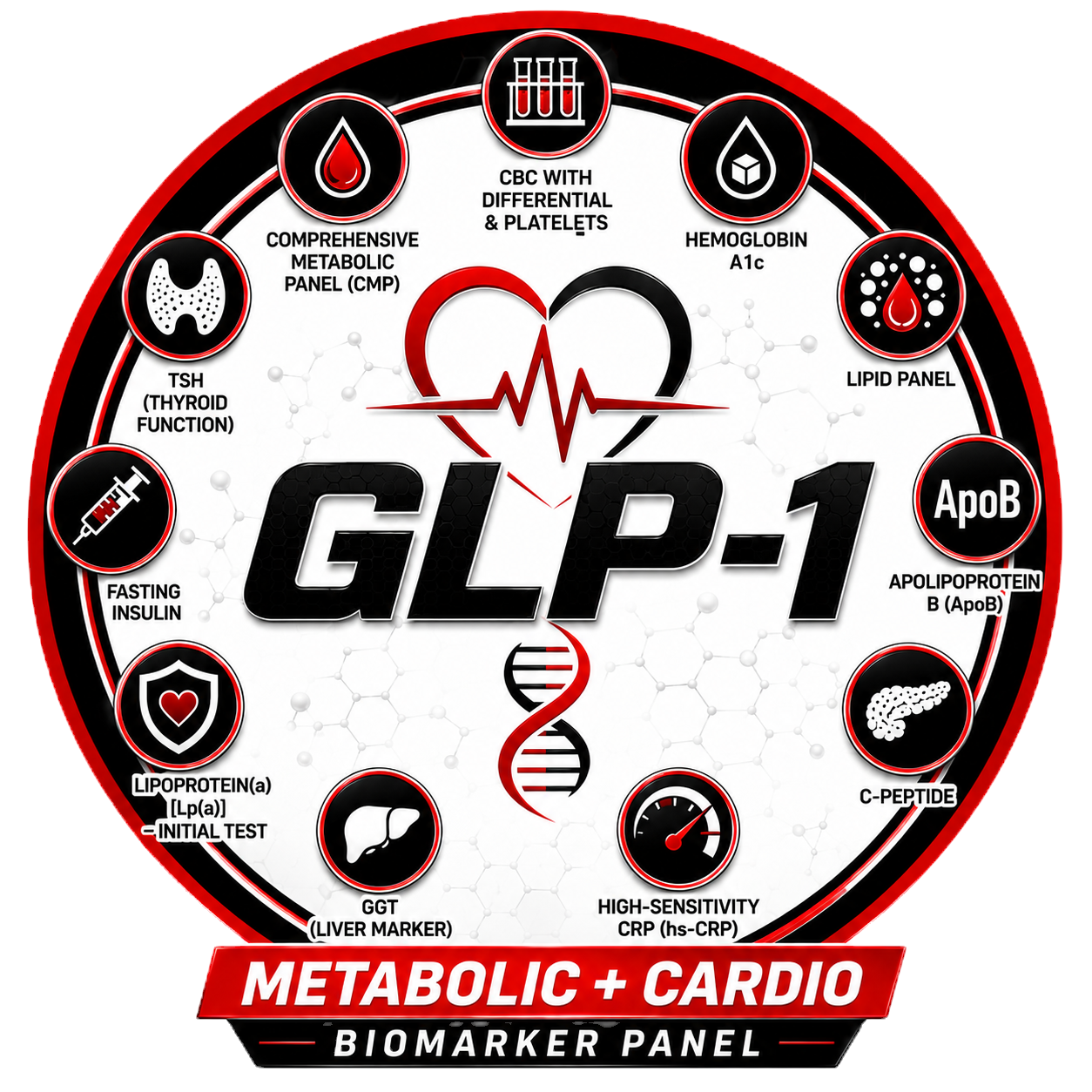 GLP-1 Metabolic + Cardio Panel — Men & Women