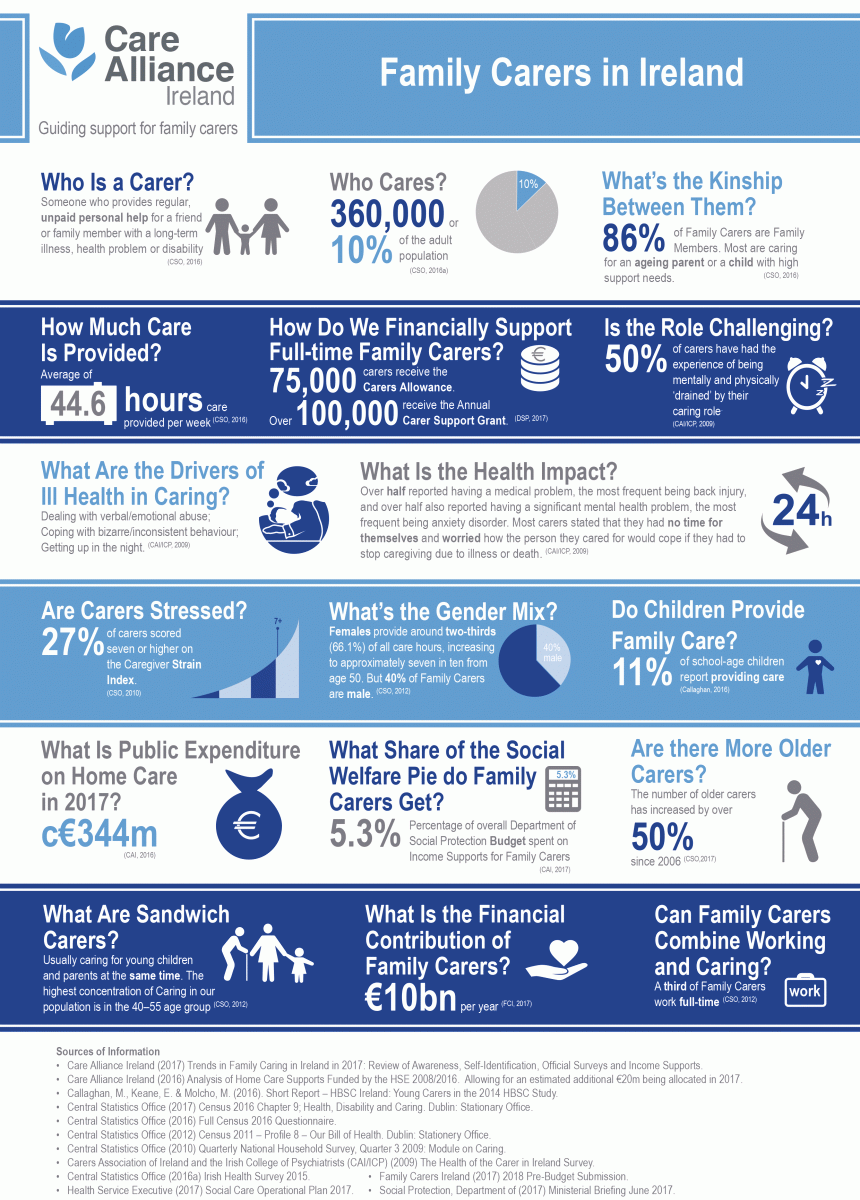 family carers in ireland