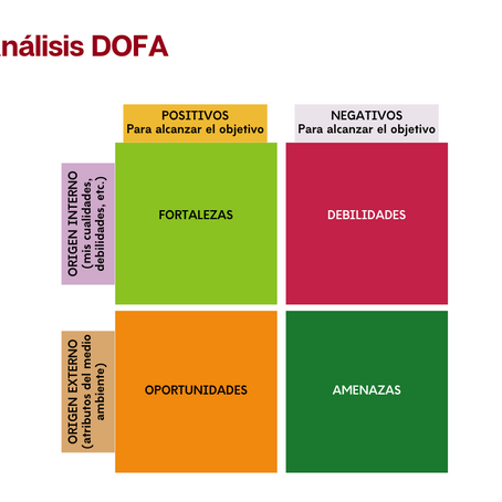 Proyecto de vida: ¿qué significa?